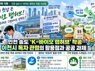 인천 송도 ‘K-바이오 랩허브’ 첫삽… 이천시 독자 관점으로 본 지역 바이오·푸드테크 융합 활용점과 공공 과제