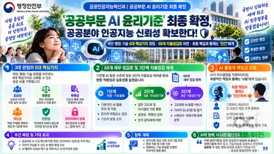 행안부, 공공 AI 최종 책임 '인간'으로 못 박았다… 68개 점검표 도입