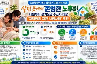 보건복지부, 희망자 67% '재택 임종' 돕는다… 내년 하반기 시범사업