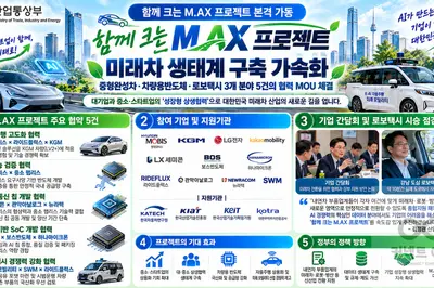 「함께 크는 M.AX 프로젝트」로 미래차 생태계 구축 가속화