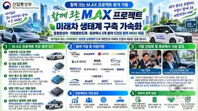 「함께 크는 M.AX 프로젝트」로 미래차 생태계 구축 가속화