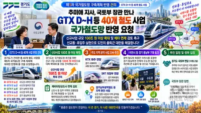 경기도, 수도권 철도망 대수술 나섰다… GTX 등 40개 사업 '100조' 반영 촉구