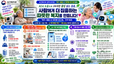 보건복지부, 99만 돌봄 공백 'AI'로 메운다… 24시간 스마트 복지 전면 도입