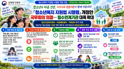 성평등가족부, 우울·자살 위기 청소년 구한다… 필수 연계기관 3곳 신규 지정
