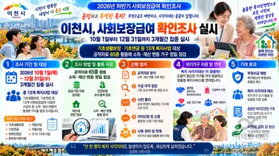 이천시, 복지 부정수급 꼼수 차단 나섰다… 복지예산의 투명성을 높일 것