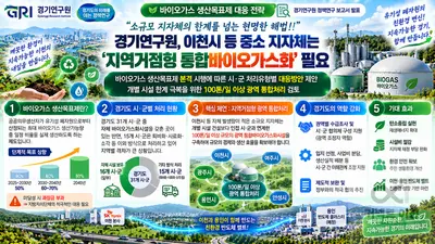 경기연구원, 중소 지자체 '바이오가스' 해법 제시… 일 100톤 광역처리 필수