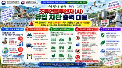 이천시, 고병원성 AI 취약 철새 2.9배 급증… 선제적 차단방역 돌입해야