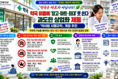 약국 이름에 '창고·마트·최대' 못 쓴다… 과도한 상업화 제동, 그 이면에 남겨진 과제… 보건복지부 12월 개정안 시행