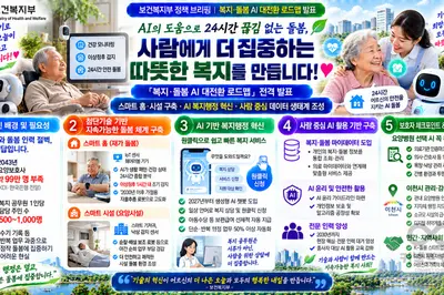 보건복지부, 99만 돌봄 공백 'AI'로 메운다… 24시간 스마트 복지 전면 도입