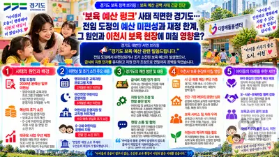 경기도, '보육 예산 펑크' 사태 직면… 야간연장 3개월분 누락 파장