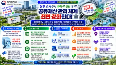 행정안전부, 20조 숨은 재산 찾았다… '공유재산 총조사' 5년마다 의무화