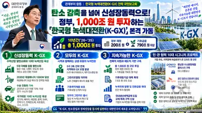 탄소 감축을 넘어 신성장동력으로… 정부, 10년간 1,000조 원 투자하는 「한국형 녹색대전환(K-GX)」 전략 본격 가동