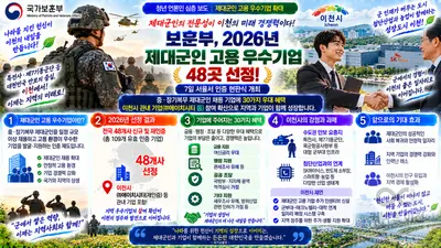 ㈜에이치시티 등 제대군인 고용 우수기업 48곳 선정… 정부 30가지 혜택 부여