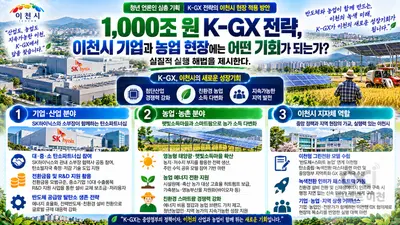 1,000조 원 투입 K-GX 전략, 중앙정부 청사진 넘어 이천시 기업·농업 현장에 어떻게 안착할 것인가?