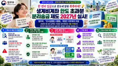 법무부, 250만원 넘으면 튕기던 생계비계좌 고친다… 2027년 분리송금