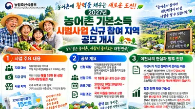 '인구 소멸 위기 넘는다'… 농식품부, '2027년 농어촌 기본소득 시범사업' 신규 참여 지역 18개 군 내외 공모 개시