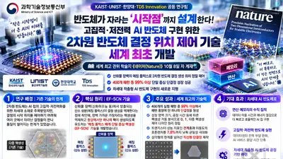'반도체가 자라는 시작점까지 설계한다'… 국내 연구진, 고집적·저전력 AI 반도체 구현 위한 2차원 반도체 결정 위치 제어 기술 세계 최초 개발