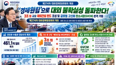 '경제원팀'으로 대외 불확실성 돌파한다… 정부, 제274차 대외경제장관회의 개최… 글로벌 고신뢰 탄소시장(GVCM) 및 3조 원 규모 해외수주 지원 전략 본격 가동