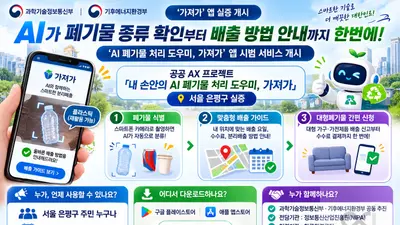 '폐기물 종류 확인부터 배출까지 AI로 한 번에'… 과기정통부·기후에너지환경부, 공공 AX 프로젝트 '내 손안의 AI 폐기물 처리 도우미, 가져가' 앱 출시