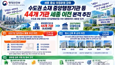 세종 중심 국정운영 강화… 수도권 소재 중앙행정기관 등 44개 기관 세종 이전 본격 추진