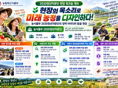 '현장의 목소리로 미래 농정을 디자인하다'… 농식품부 '2030청년자문단', 충남·충북 현장형 워크숍 개최