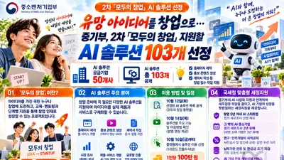 유망 아이디어를 창업으로… 중기부, 2차 「모두의 창업」 지원할 AI 솔루션 103개 선정
