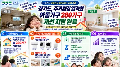 경기도, 주거환경 열악한 아동가구 280가구 개선 지원 완료