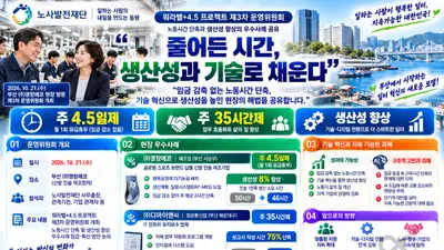 [노사발전재단] 줄어든 시간, 생산성과 기술로 채운다… 워라밸+4.5 프로젝트
