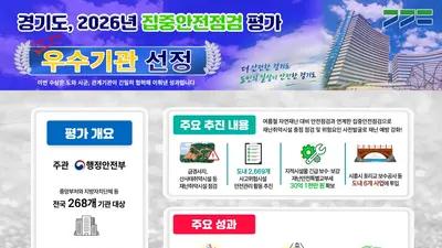 [경기도] 행안부 집중안전점검 평가 7년 만에 ‘우수기관’ 선정… 국무총리 표창 및 특교세 30억 원 확보