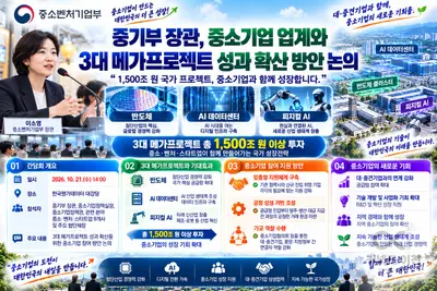 중기부 장관, 중소기업 업계와 ‘3대 메가프로젝트’ 성과 확산 방안 논의