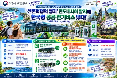 ‘신혼여행의 성지’ 인도네시아 발리에 한국형 공공 전기버스 지원… 기후부 ODA 사업으로 첫선