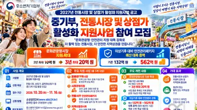 [중기부] '2027년 전통시장 및 상점가 활성화 지원사업' 공고… 문화관광형·안전관리 지원 대폭 강화