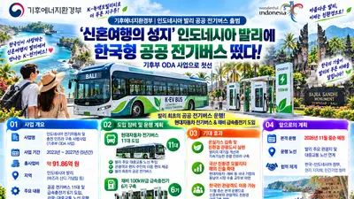 ‘신혼여행의 성지’ 인도네시아 발리에 한국형 공공 전기버스 지원… 기후부 ODA 사업으로 첫선