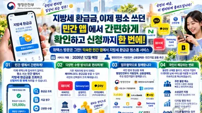 지방세 환급금, 이제 평소 쓰던 민간 앱에서 간편하게 확인하고 신청까지 한 번에!… 행안부, 업무협약 체결