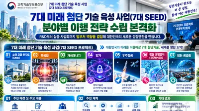 7대 미래 첨단 기술 육성 사업(7대 SEED), 분야별 이행 전략 수립 본격화… 관계부처 회의 개최