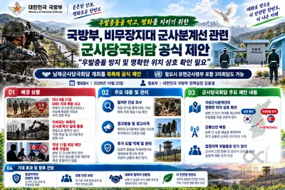 [국방부] 비무장지대 군사분계선 관련 남북군사당국회담 공식 제안… “우발충돌 방지 및 명확한 위치 상호 확인 필요”