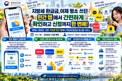 지방세 환급금, 이제 평소 쓰던 민간 앱에서 간편하게 확인하고 신청까지 한 번에!… 행안부, 업무협약 체결