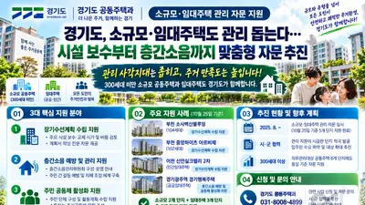 [경기도] 소규모·임대주택도 관리 돕는다… 시설 보수부터 층간소음까지 맞춤형 자문 추진