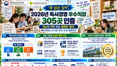 ‘책 읽는 일터’, 2026년 독서경영 우수직장 305곳 인증… 직장 내 독서 친화 문화 확산
