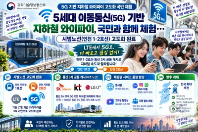 5세대 이동통신(5G) 기반 지하철 와이파이, 국민과 함께 체험… 시범노선(인천 1·2호선) 고도화 완료