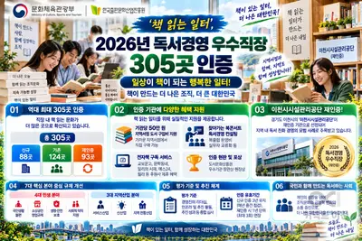 ‘책 읽는 일터’, 2026년 독서경영 우수직장 305곳 인증… 직장 내 독서 친화 문화 확산