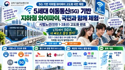 5세대 이동통신(5G) 기반 지하철 와이파이, 국민과 함께 체험… 시범노선(인천 1·2호선) 고도화 완료