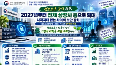 정보보호 공시 의무, 2027년부터 전체 상장사 등으로 확대… 「정보보호산업법 시행령」 개정안 국무회의 의결
