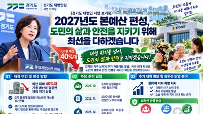 [경기도 대변인 서면 브리핑] “2027년도 본예산 편성, 도민의 삶과 안전을 지키기 위해 최선을 다하겠습니다”