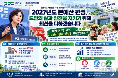 [경기도 대변인 서면 브리핑] “2027년도 본예산 편성, 도민의 삶과 안전을 지키기 위해 최선을 다하겠습니다”