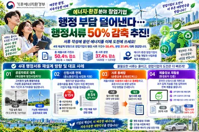 에너지·환경분야 창업기업 행정 부담 덜어낸다… 기후에너지환경부, 행정서류 50% 감축 추진