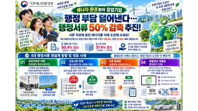 에너지·환경분야 창업기업 행정 부담 덜어낸다… 기후에너지환경부, 행정서류 50% 감축 추진