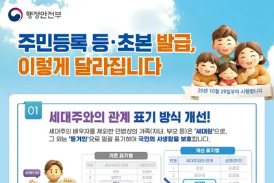 주민등록 등·초본 발급, 이렇게 달라집니다… 10월 29일부터 ‘세대주와의 관계’ 표기 방식 개선 및 ‘일반·상세’ 선택 도입