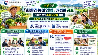 현장 중심 「친환경농어업법」 개정안 공포… 2027년 4월 22일 시행