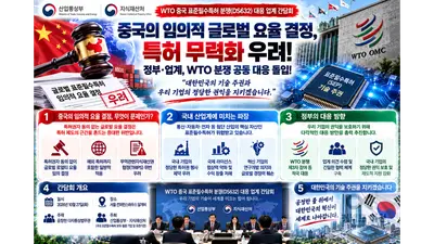 중국 임의적 글로벌 요율 결정에 특허 무력화 우려… 산업부·지식재산처, WTO 분쟁 대응 업계 간담회 개최